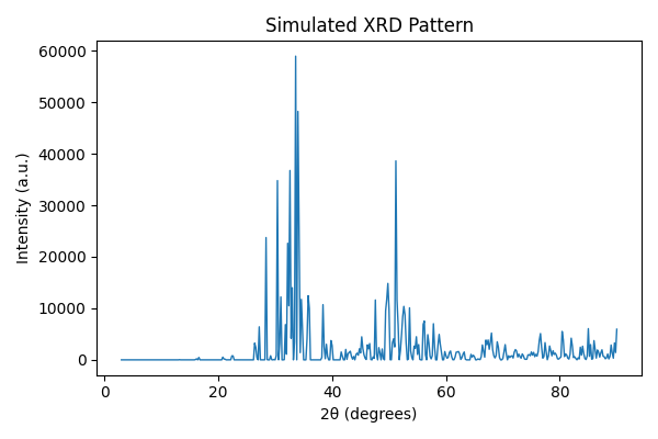 simulated powder pattern