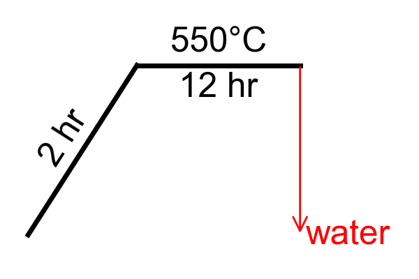 annealing diagram