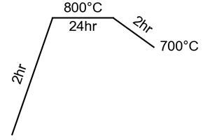 diagram with extra temps