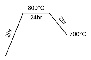 diagram without extra temps