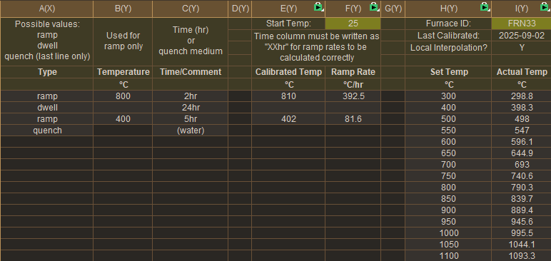 full anneal profile page